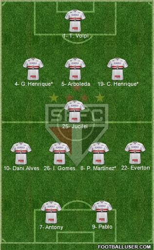 São Paulo FC Formation 2019