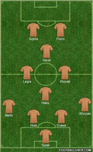 Fifa Team Formation 2019