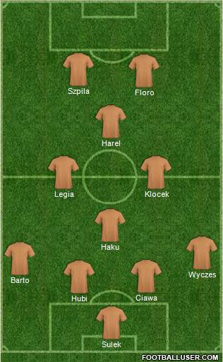 Fifa Team Formation 2019