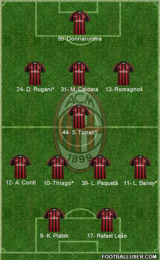 A.C. Milan Formation 2019