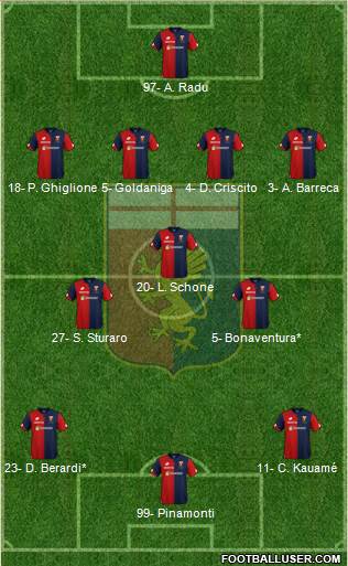Genoa Formation 2019