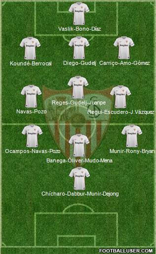 Sevilla F.C., S.A.D. Formation 2019
