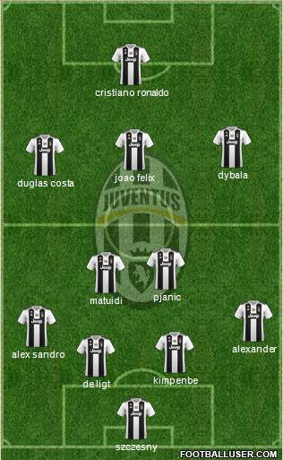 Juventus Formation 2019
