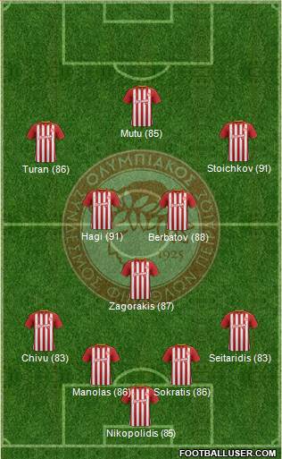 Olympiakos SF Piraeus Formation 2019