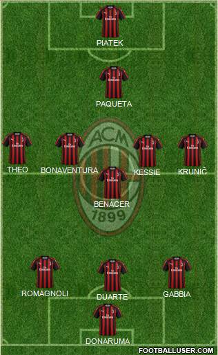 A.C. Milan Formation 2019