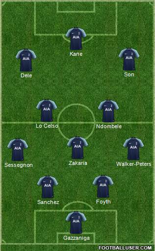 Tottenham Hotspur Formation 2019