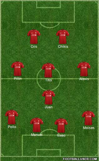 Liverpool Formation 2019