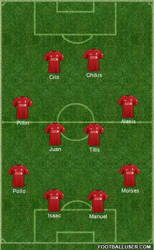 Liverpool Formation 2019