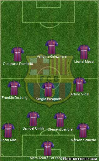 F.C. Barcelona Formation 2019