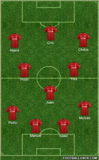 Liverpool Formation 2019