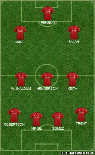 Liverpool Formation 2019