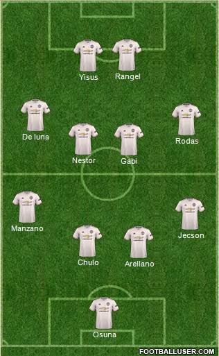 Manchester United Formation 2019