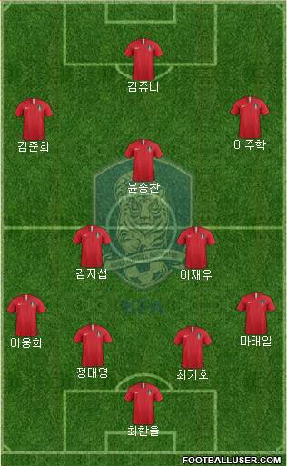 South Korea Formation 2019
