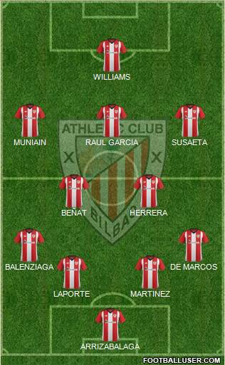 Athletic Club Formation 2019