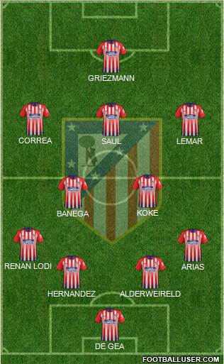 C. Atlético Madrid S.A.D. Formation 2019