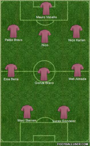 Championship Manager Team Formation 2019