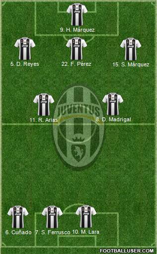 Juventus Formation 2019