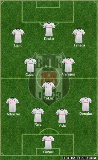 Besiktas JK Formation 2019