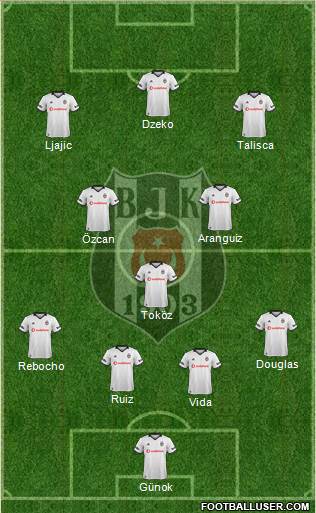 Besiktas JK 4-1-2-3 football formation