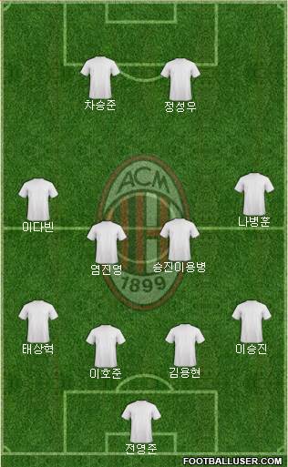 A.C. Milan Formation 2019
