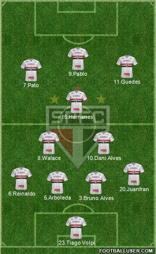 São Paulo FC Formation 2019