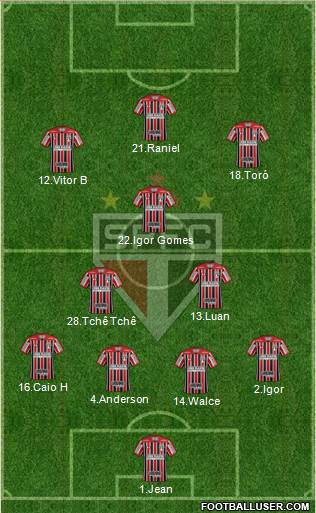 São Paulo FC Formation 2019