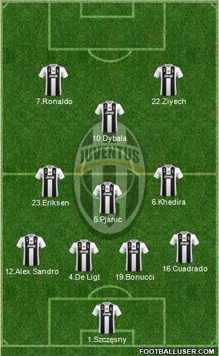 Juventus Formation 2019
