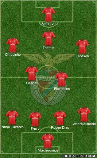 Sport Lisboa e Benfica - SAD 4-2-3-1 football formation