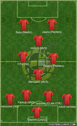 Spain Formation 2019