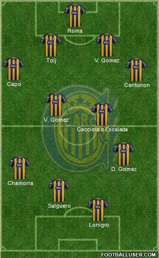 Rosario Central Formation 2019