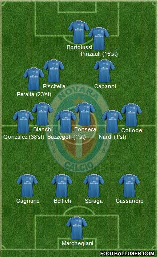 Novara Formation 2019