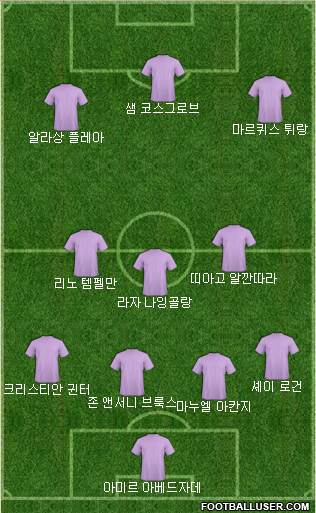 Dream Team Formation 2019