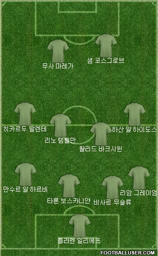 Dream Team Formation 2019
