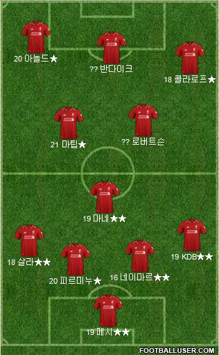 Liverpool Formation 2019