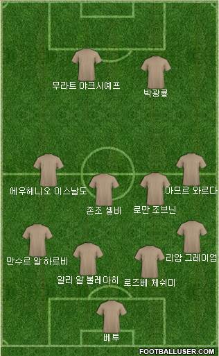 Dream Team Formation 2019