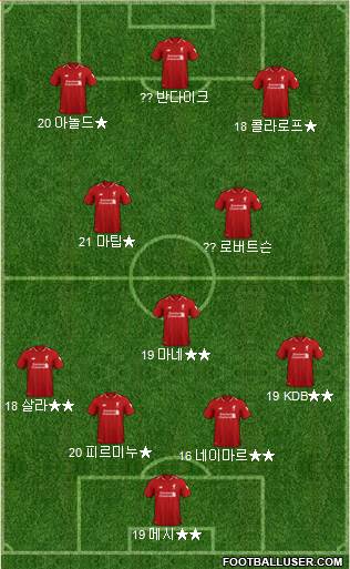 Liverpool Formation 2019