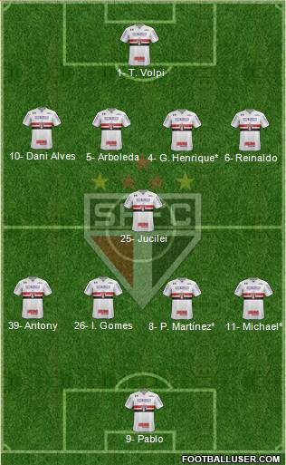 São Paulo FC Formation 2019