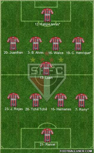 São Paulo FC Formation 2019