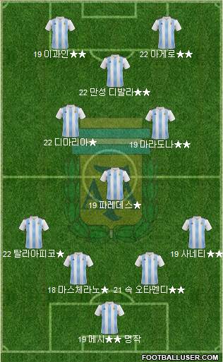 Argentina Formation 2019