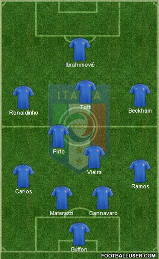 Italy Formation 2019