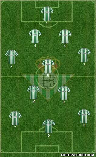 Real Betis B., S.A.D. Formation 2019