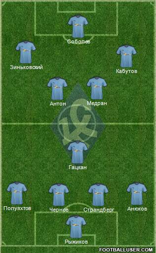 Krylja Sovetov Samara Formation 2019
