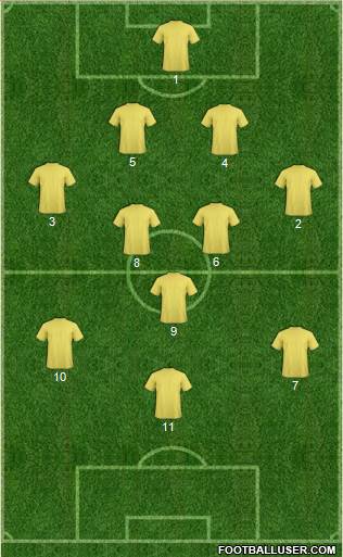 Dream Team Formation 2019