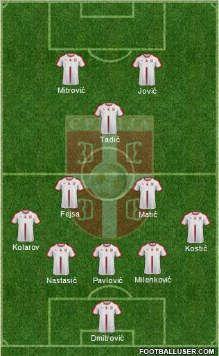 Serbia Formation 2019