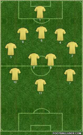 Dream Team Formation 2019