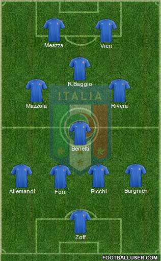 Italy Formation 2019