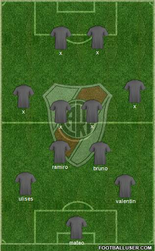 River Plate Formation 2019