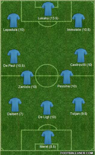 Championship Manager Team Formation 2019