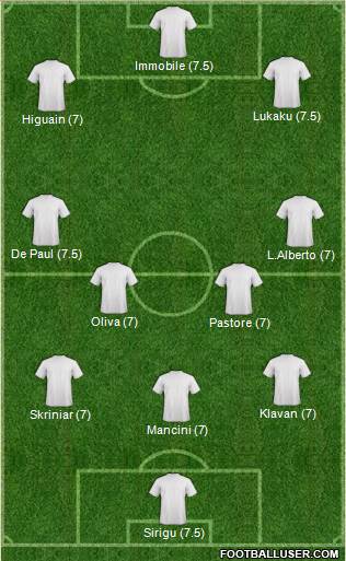 Championship Manager Team Formation 2019
