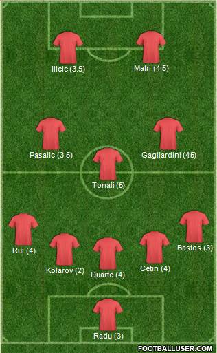 Championship Manager Team Formation 2019
